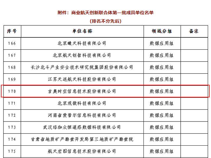 商业航天创新联合体第一批成员单位名单.png