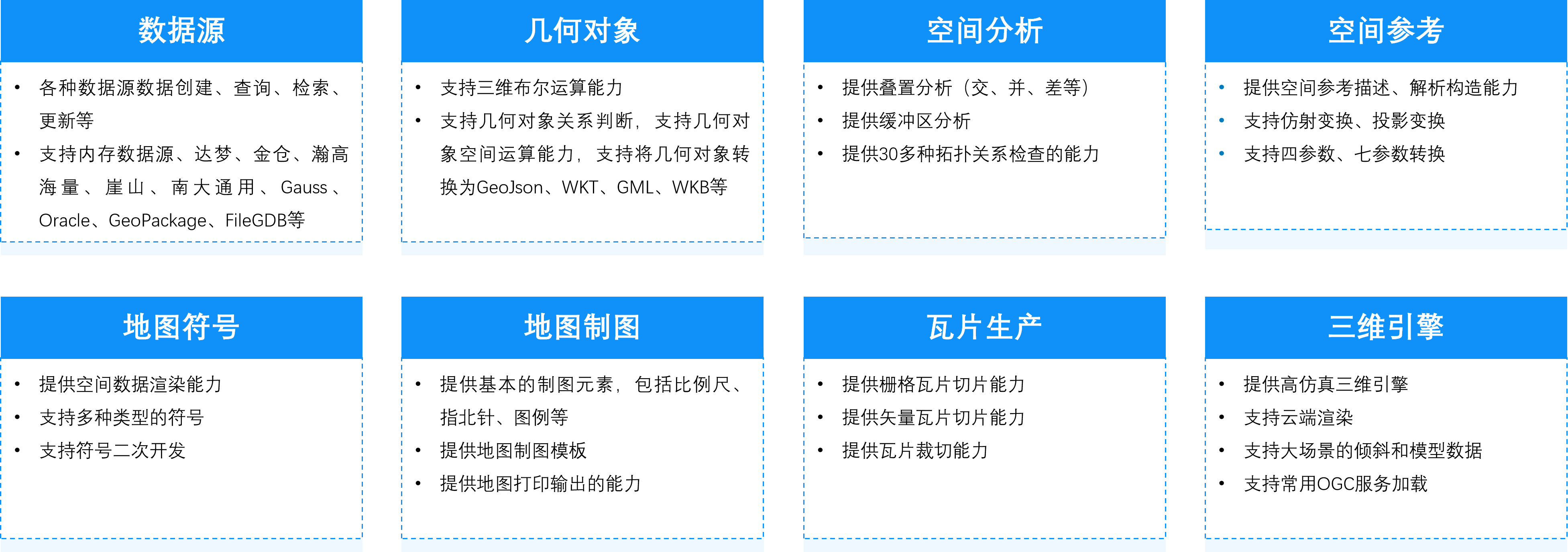 专题图制作