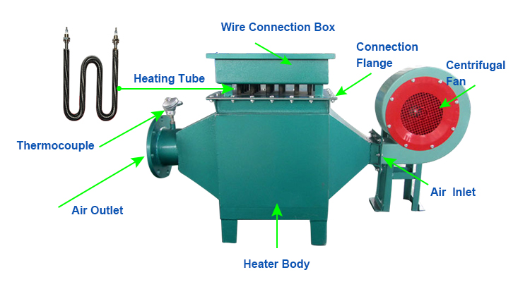 风道加热器标识