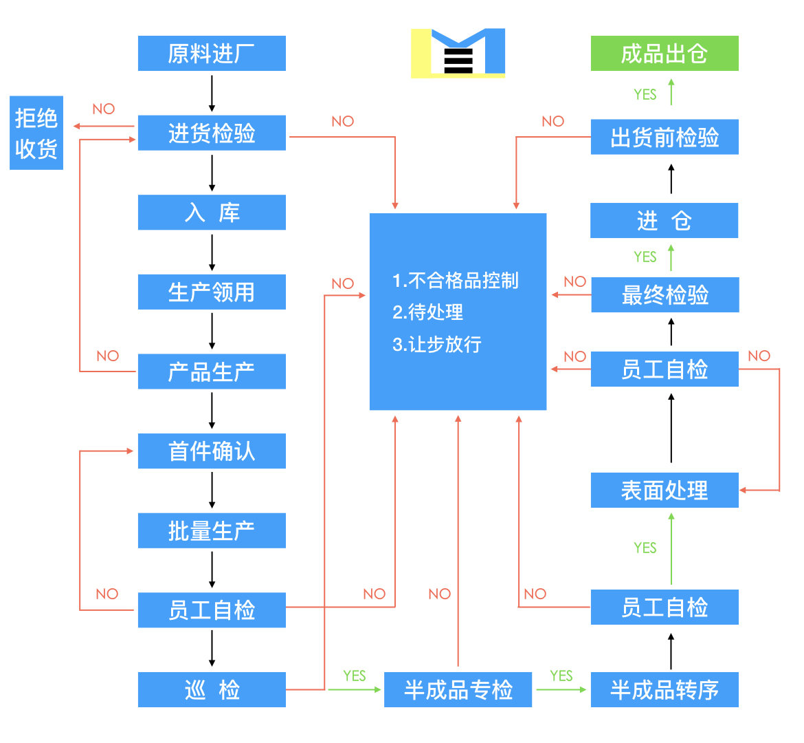 组织架构2.006