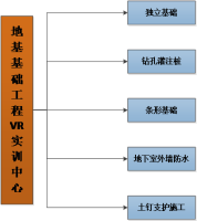 地基基础工程VR实训中心