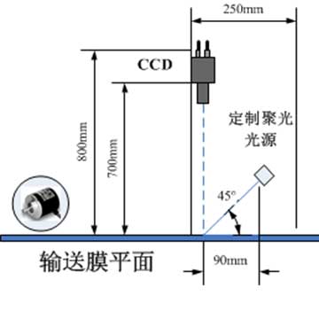 涂布宽度测量视觉