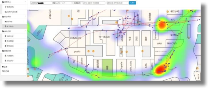 室内位置大数据分析