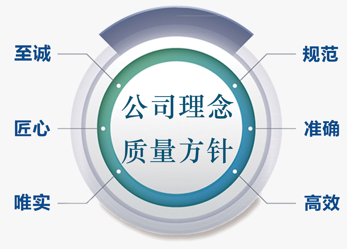 质量方针