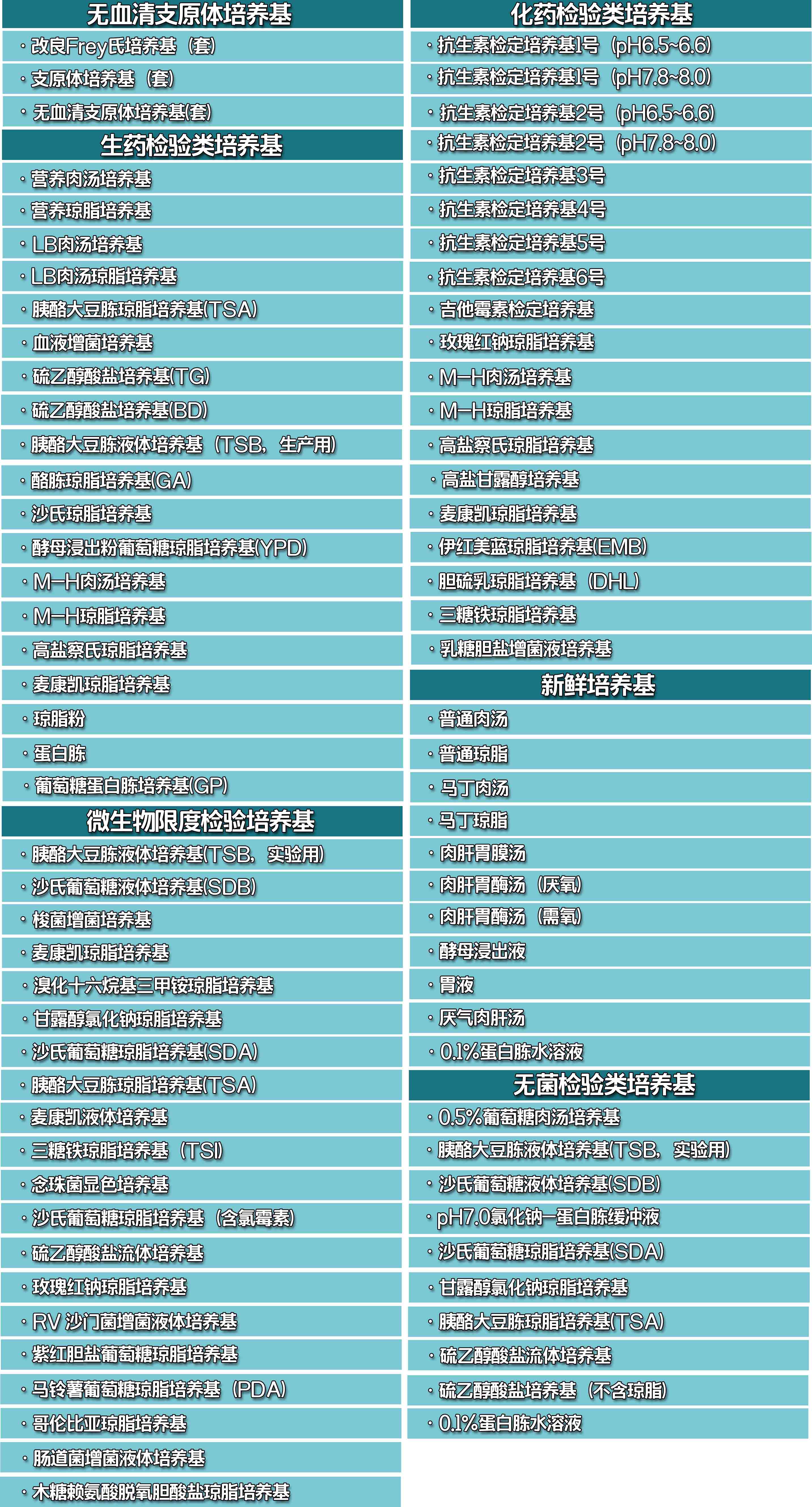 检验型培养基名录