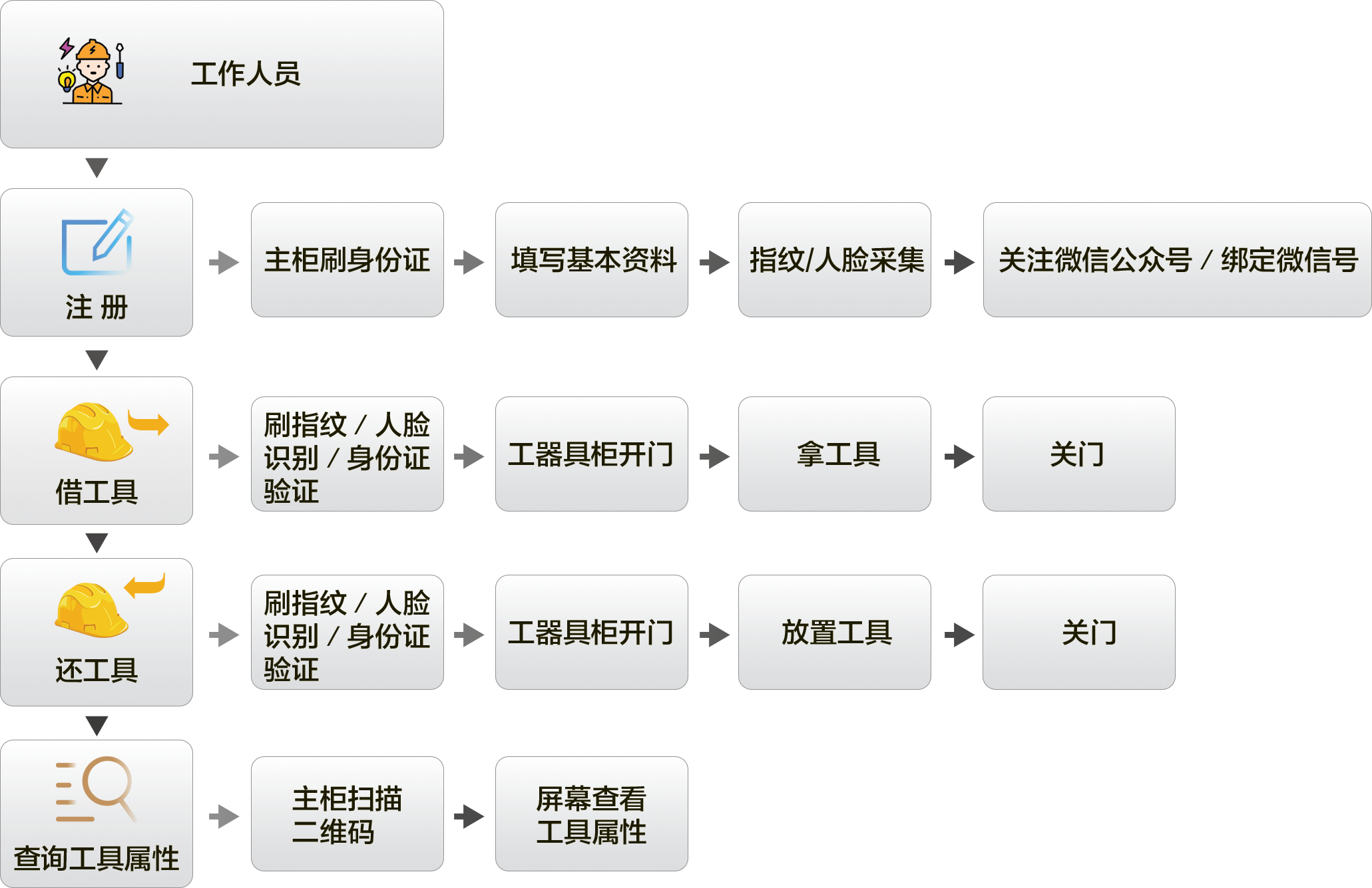 组8