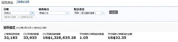 美国站  1,328,635.28美金