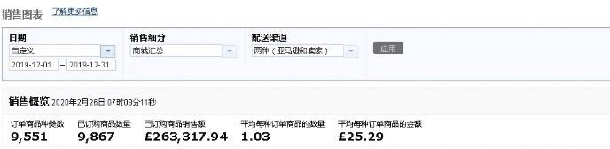 英国站 340,206.7785美金