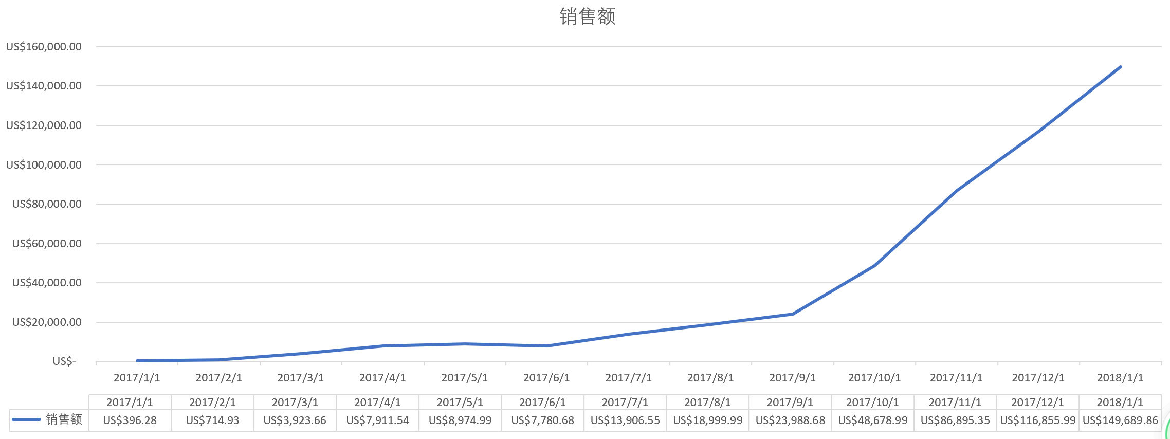 荣宝2017