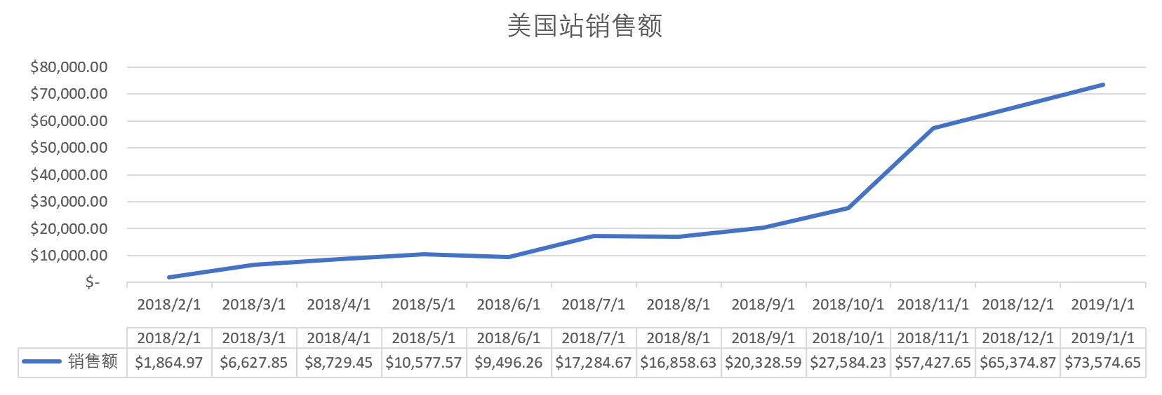 奈哲美国单月