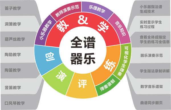 全谱器乐-洲洋华乐