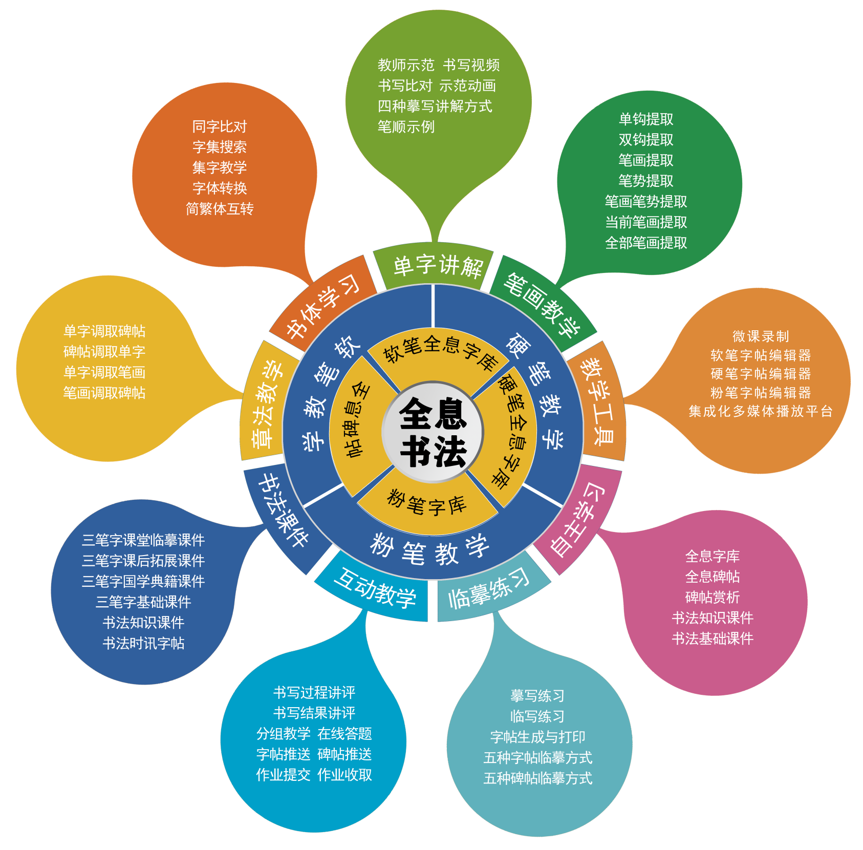 三笔字全息书法