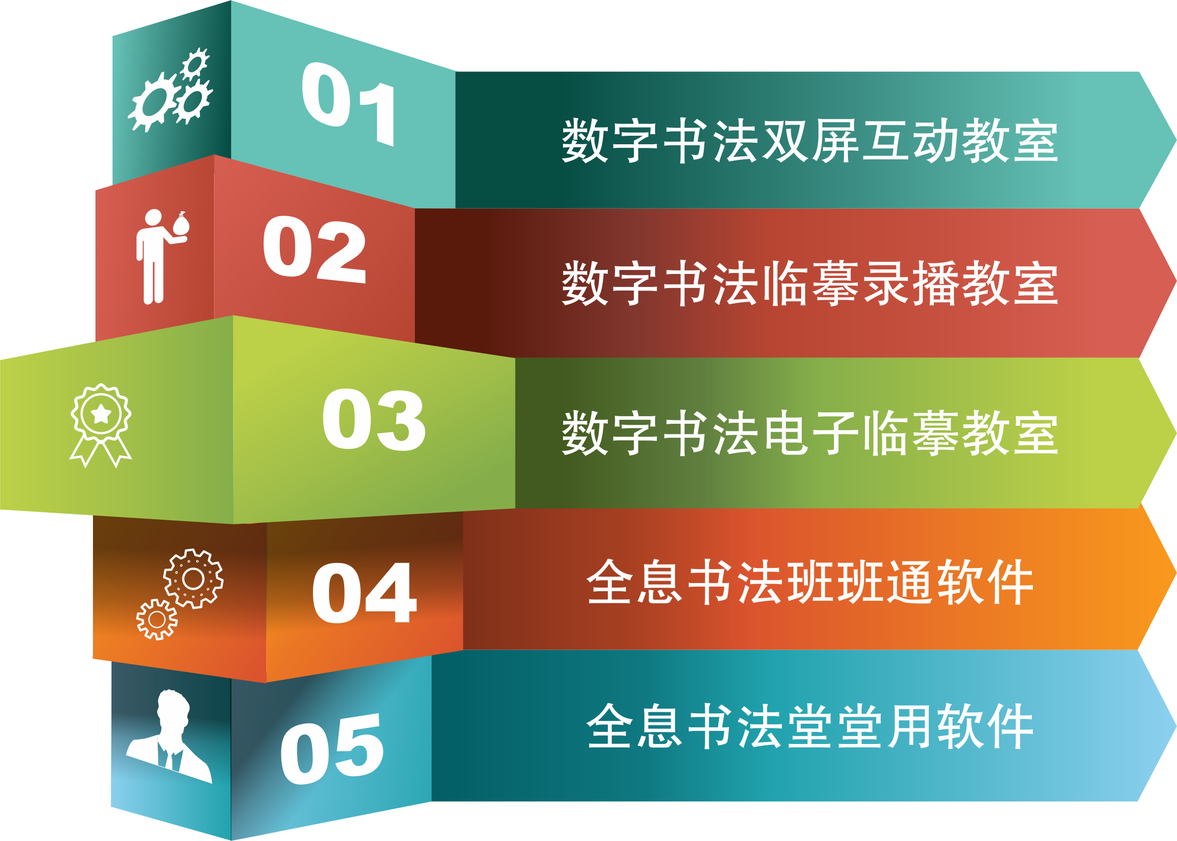 EduOffice数字书法教学系列