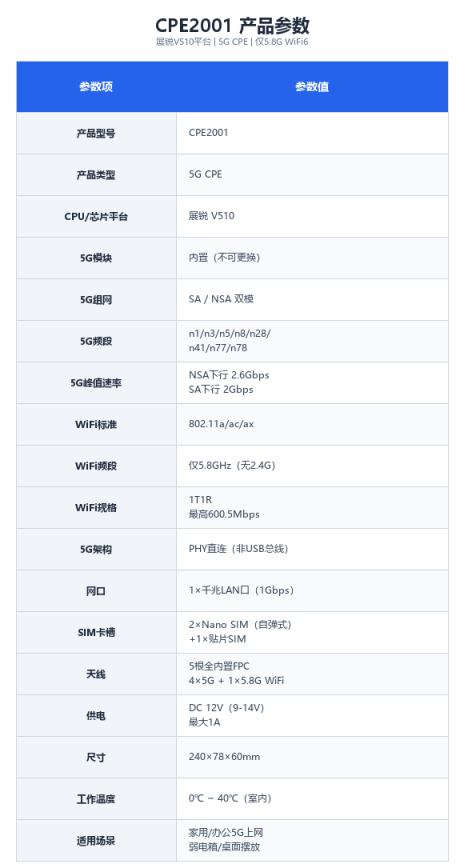 CPE2001产品参数表