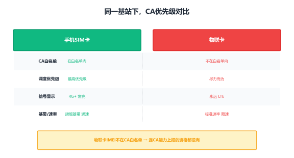 fig3_sim_vs_iot