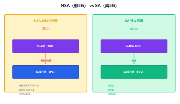 fig2_nsa_vs_sa