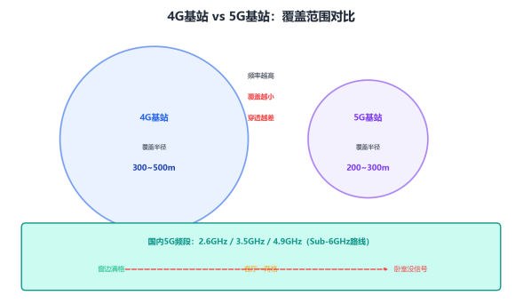 fig1_4g_vs_5g_coverage
