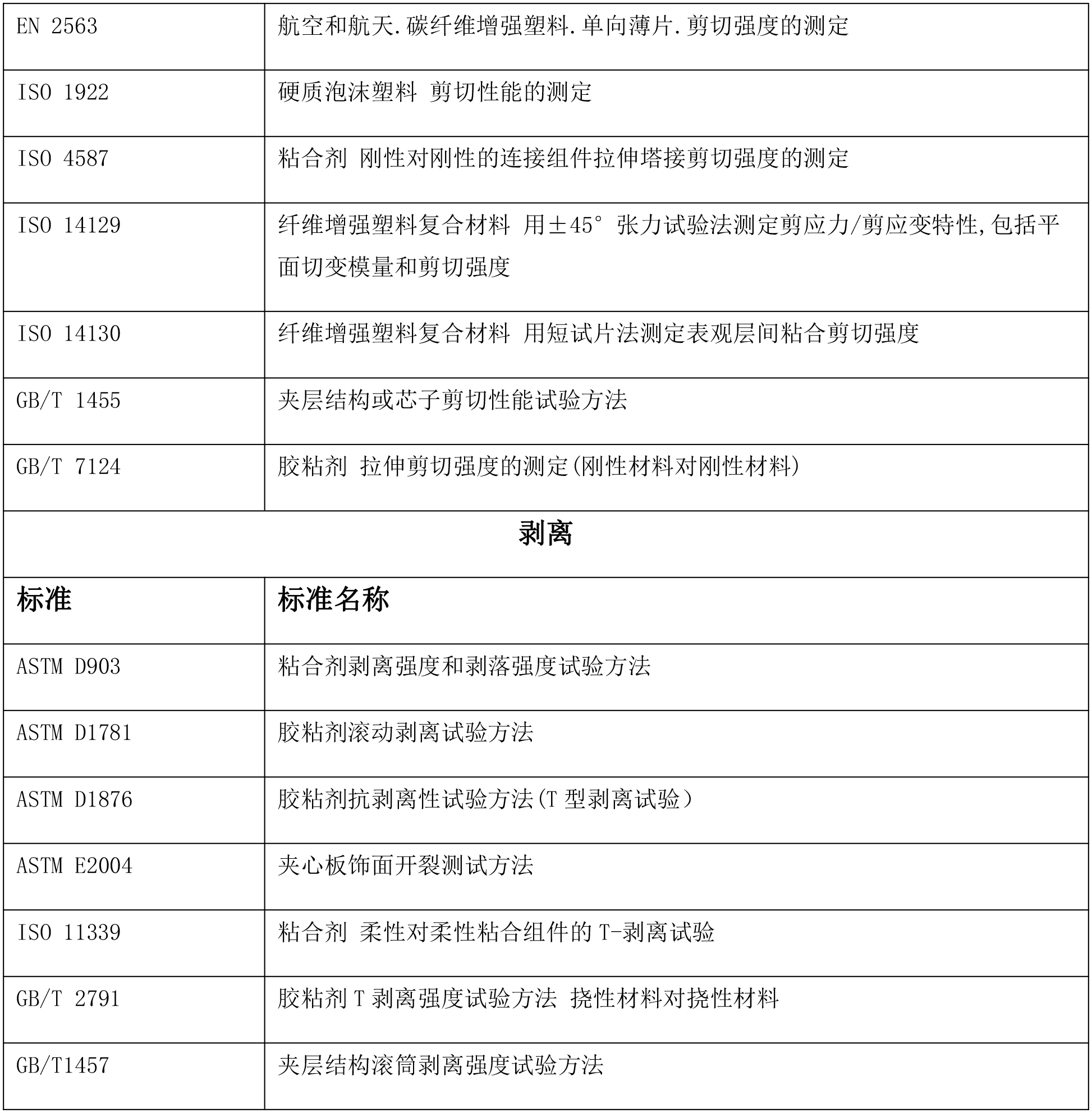 力学性能中文-6