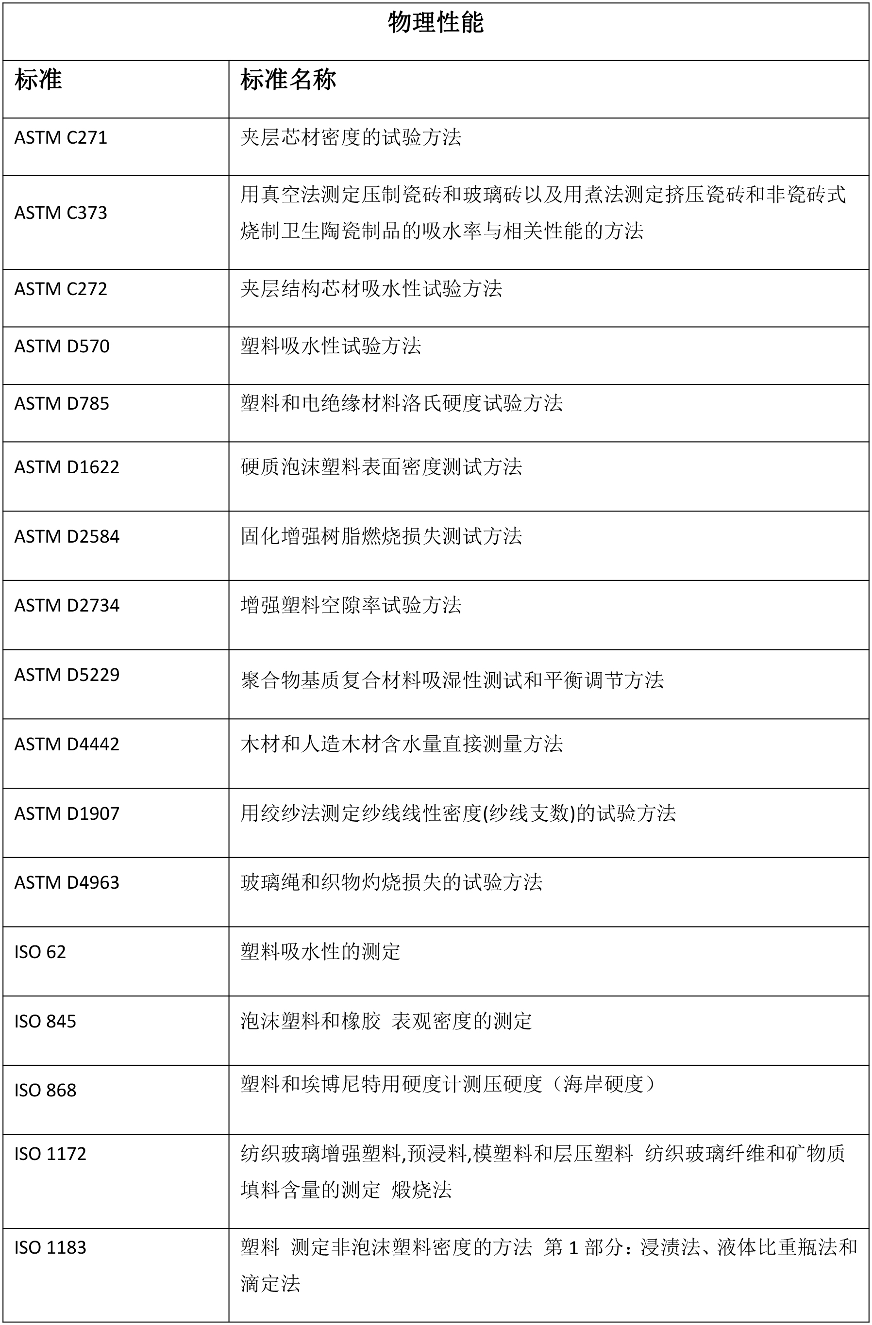 物理性能中文-1