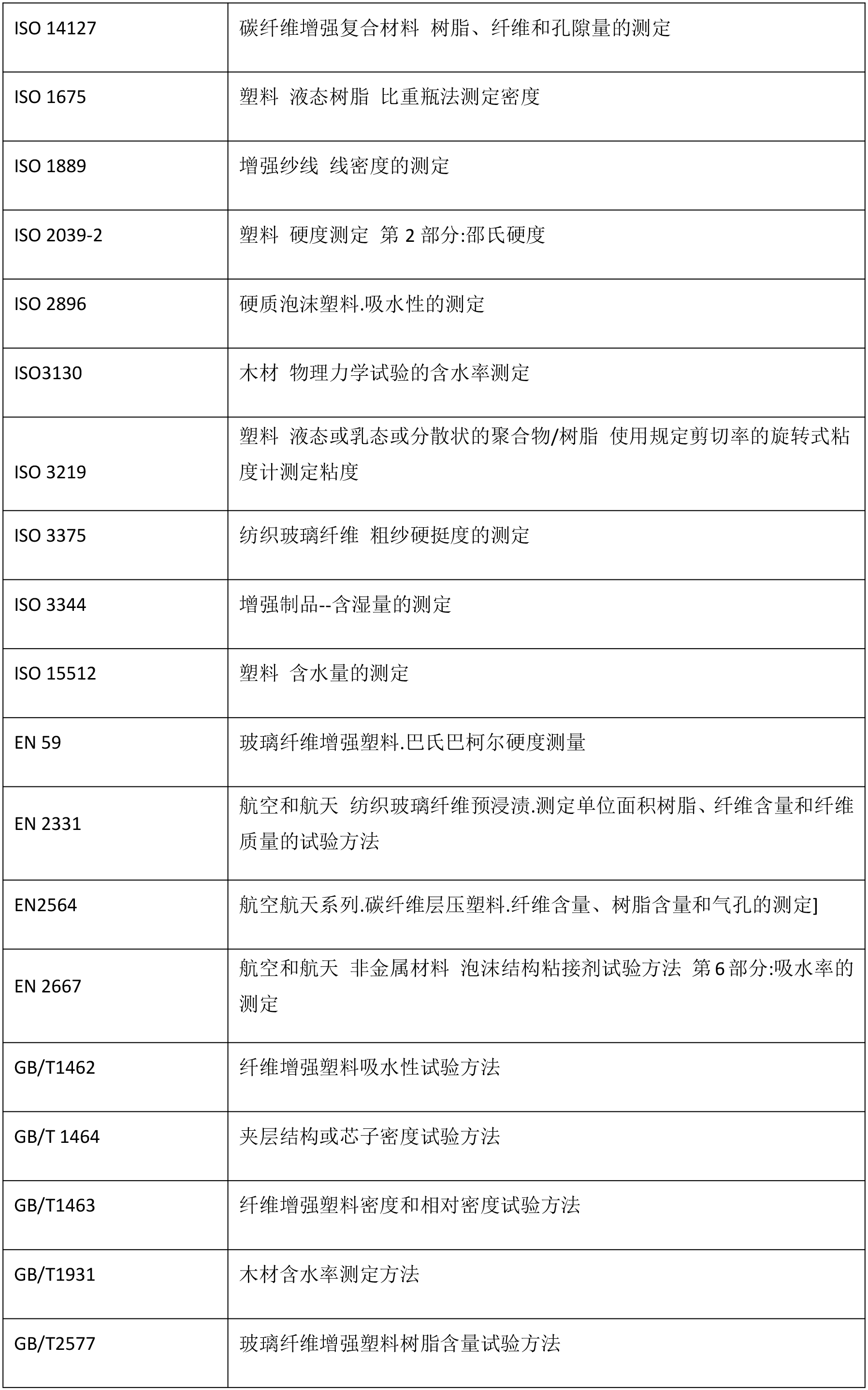 物理性能中文-2