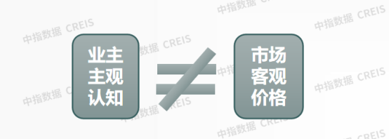 业主认知与市场错位