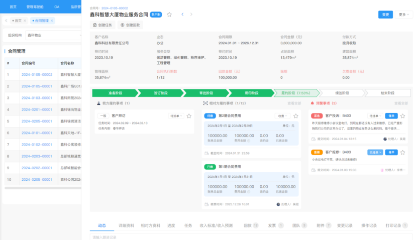 认租管理