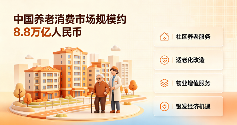 养老市场