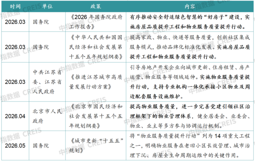 物业服务质量提升行动
