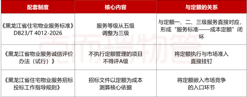 物业定额