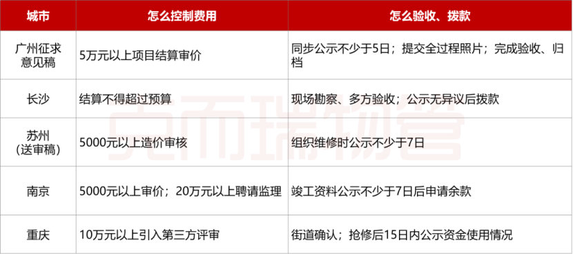 物业验收