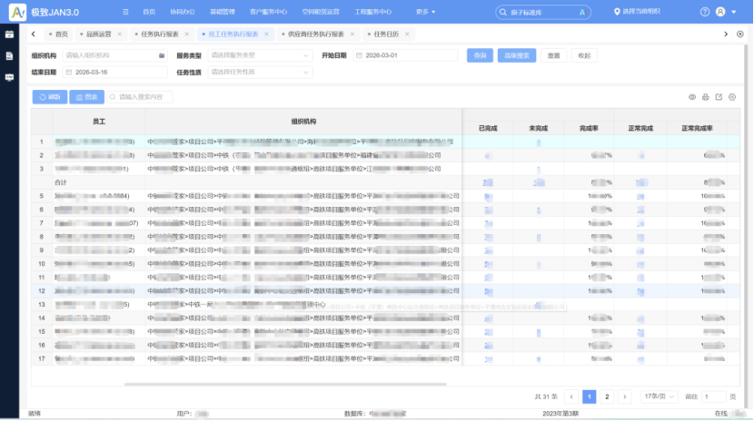 品质运营报表