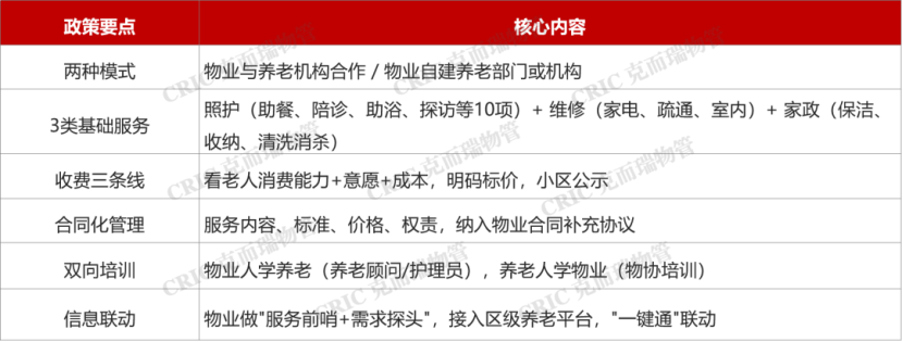 物业养老