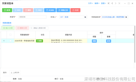 预算调整但