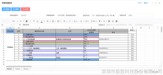 预算调整