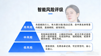 智能风险评级