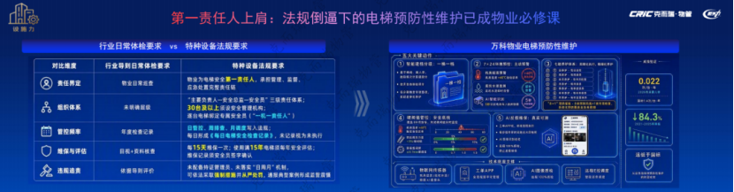 电梯维护