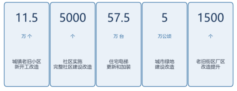 老旧小区