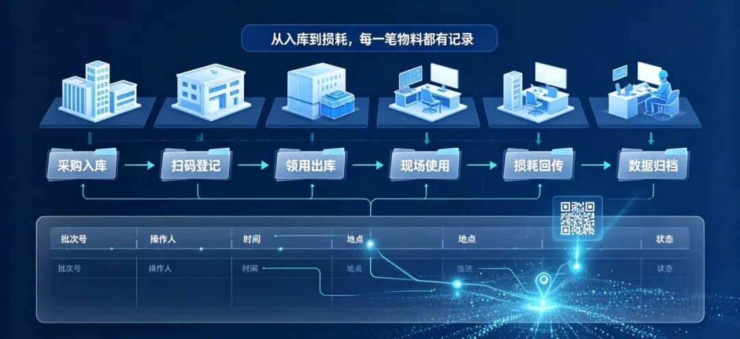 闭环管控,全面削减隐性损耗