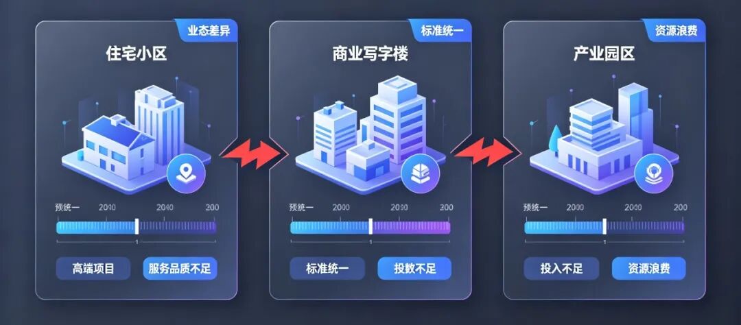 预算一刀切,成本管控失准