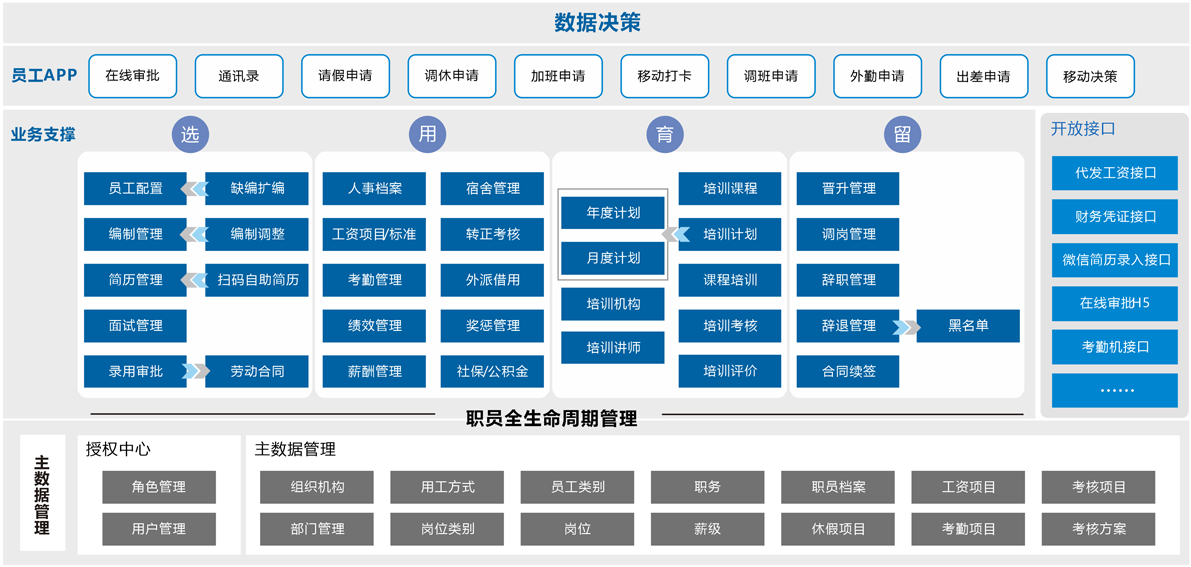 人力资源管理系统_物业管理软件 人力资源管理系统_物业管理软件