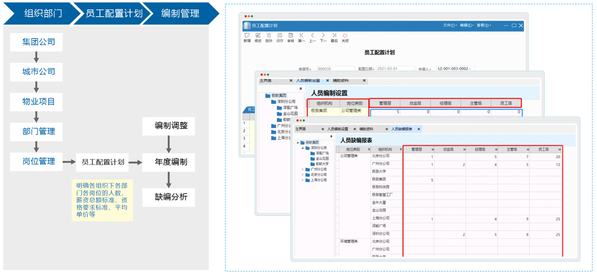 人事系统_编制管理软件 人事系统_编制管理软件