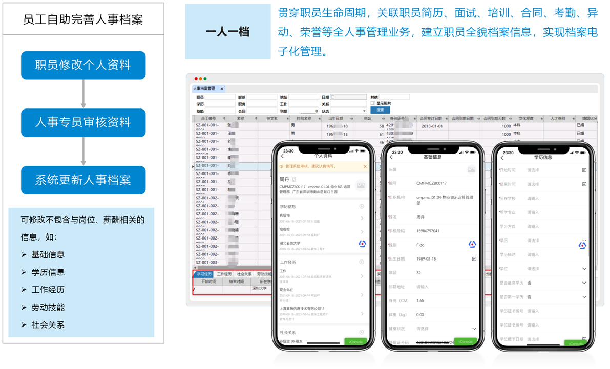 人事管理软件_人力资源_物业管理 人事管理软件_人力资源_物业管理