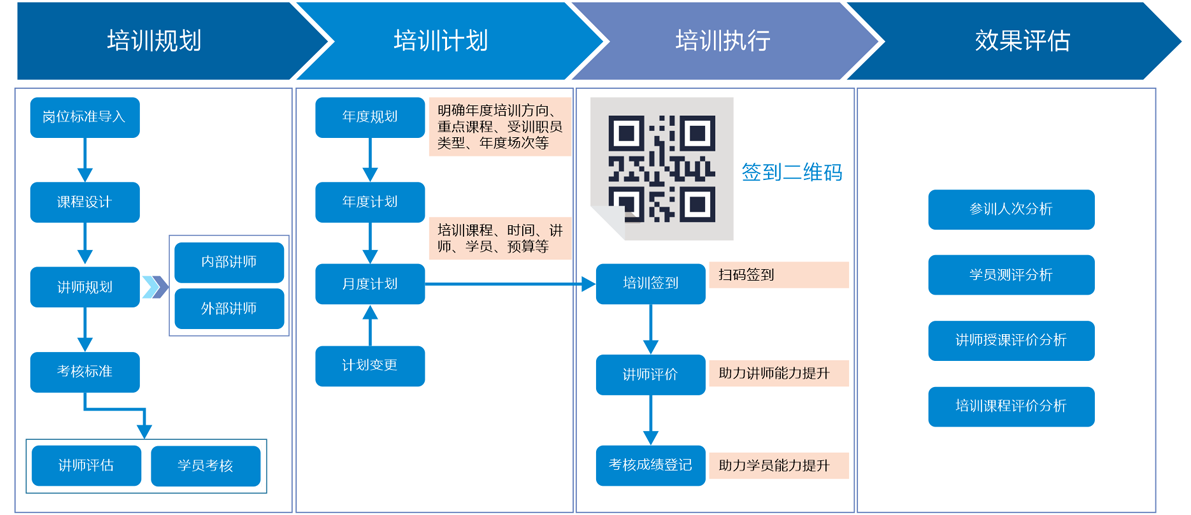 人事培训管理系统_培训管理 人事培训管理系统_培训管理