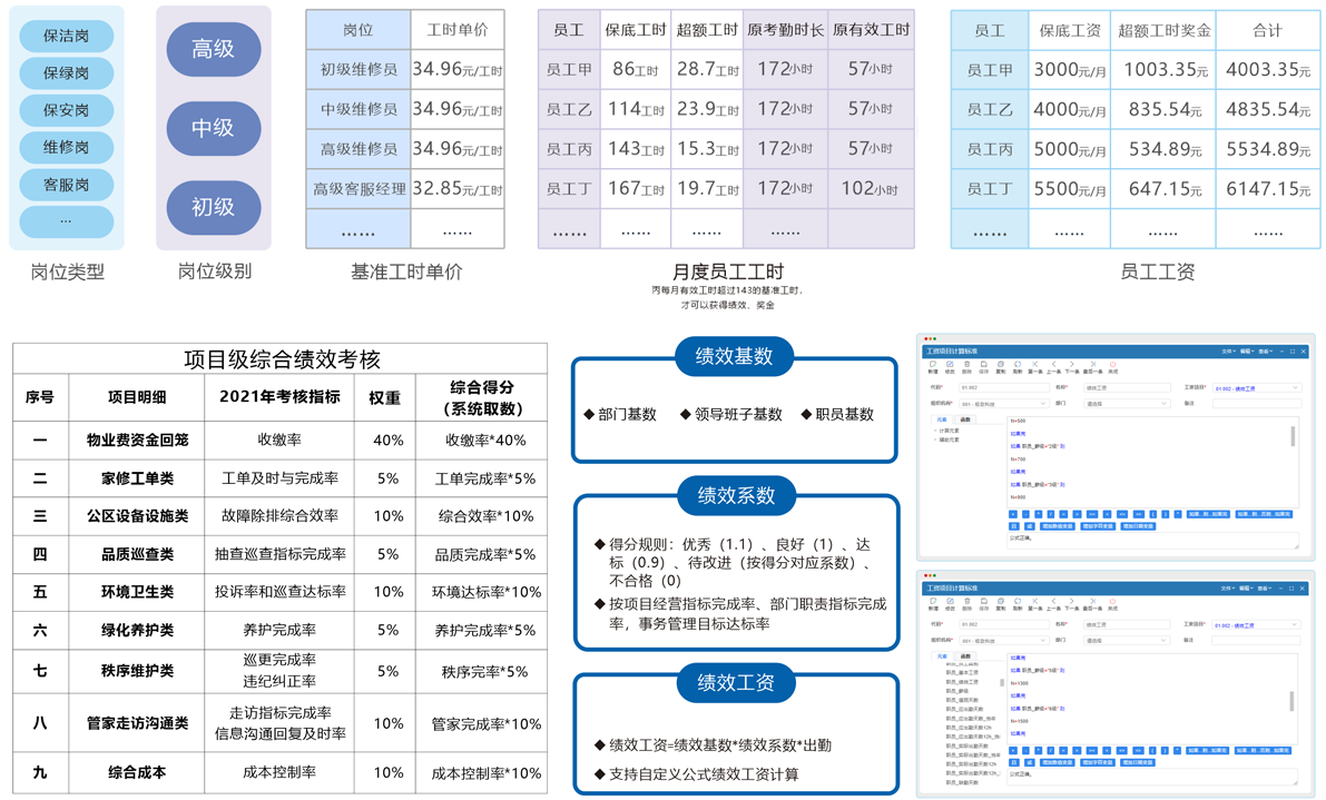 绩效管理系统_物业公司绩效管理 绩效管理系统_物业公司绩效管理