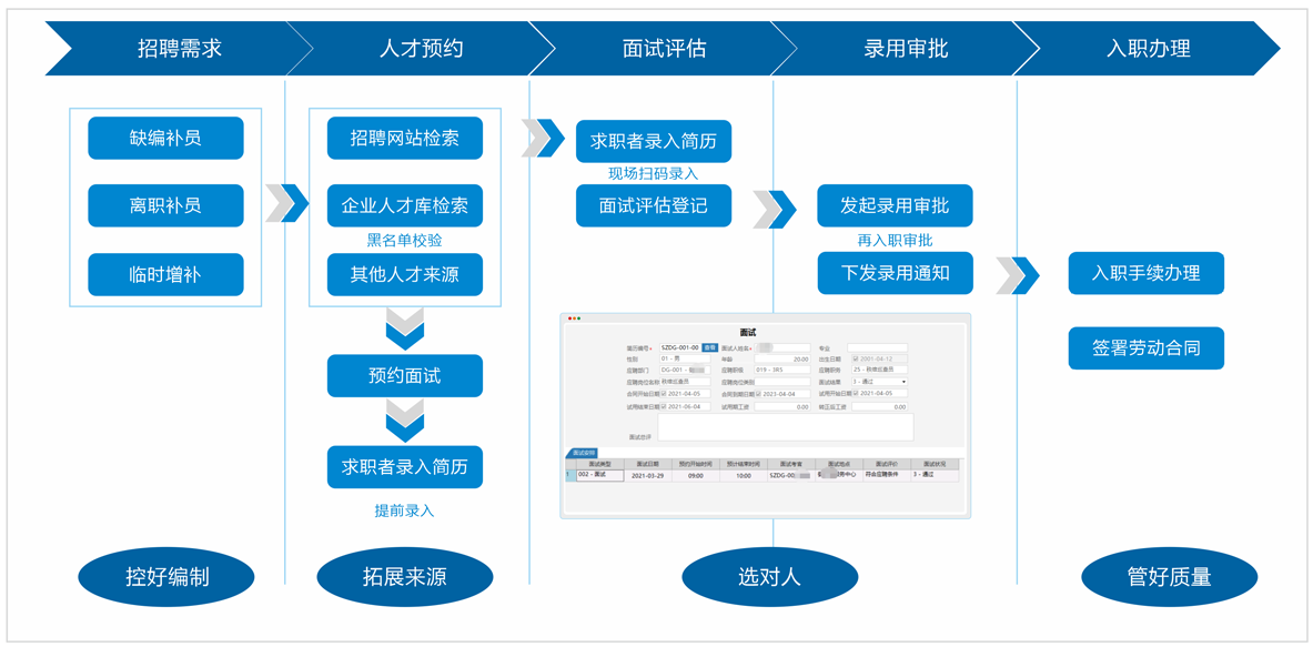 招聘管理系统_企业人才库建设 招聘管理系统_企业人才库建设