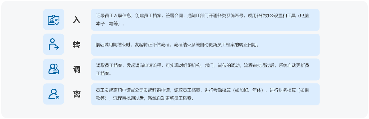 人事管理系统_人事档案管理 人事管理系统_人事档案管理
