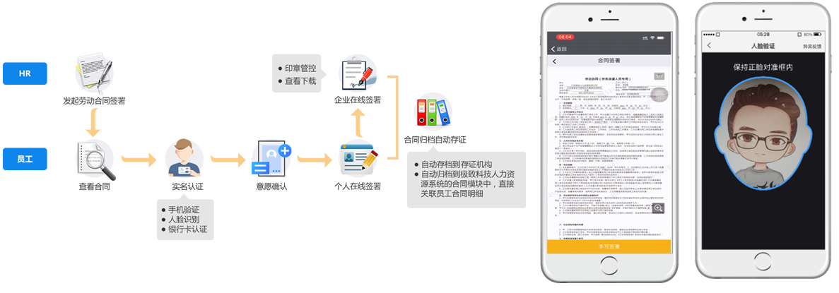 人事档案合同管理_电子合同管理 人事档案合同管理_电子合同管理