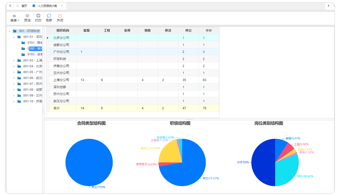 人力资源数据管理_人事系统 人力资源数据管理_人事系统