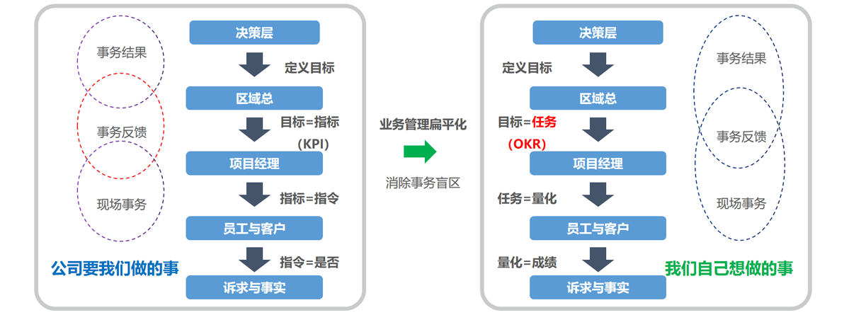 绩效管理系统_人力资源管理_物业管理软件 绩效管理系统_人力资源管理_物业管理软件