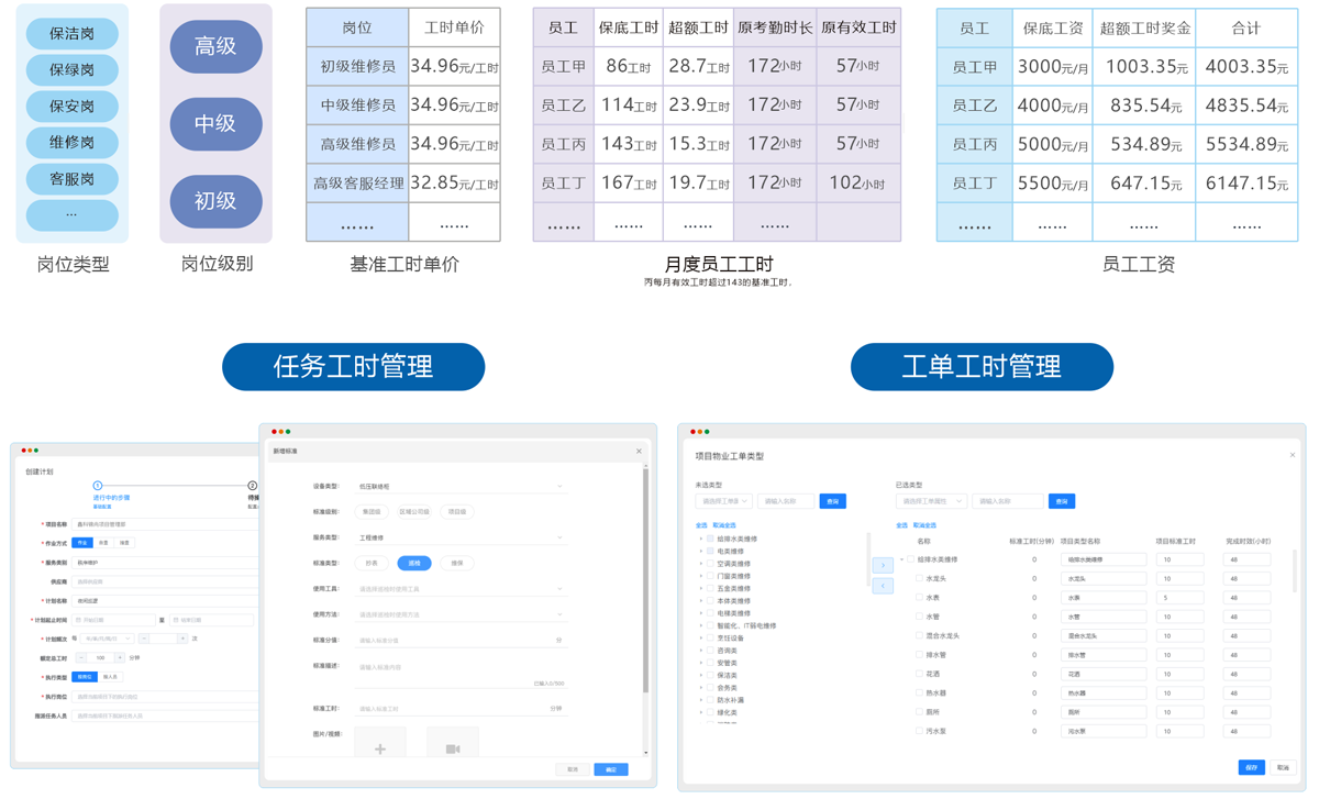 绩效考核管理_人事管理软件_物业软件 绩效考核管理_人事管理软件_物业软件